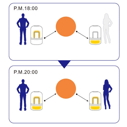 Modern Creative Clear PC Jar Induction LED Night Light Table Lamp
