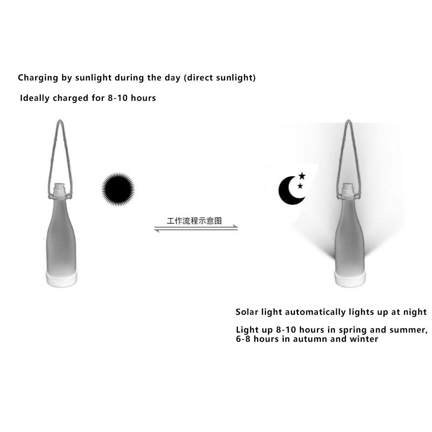 5pcs Solar Wine Bottle Light Outdoor Decoration Plastic LED Hanging Light